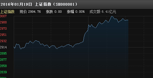 电力板块午后狂飙，建投能源直线冲涨停引领热潮