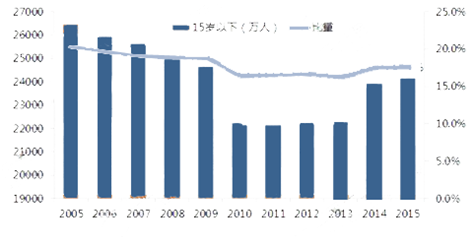 最新全国人口统计，揭示中国人口现状与发展趋势