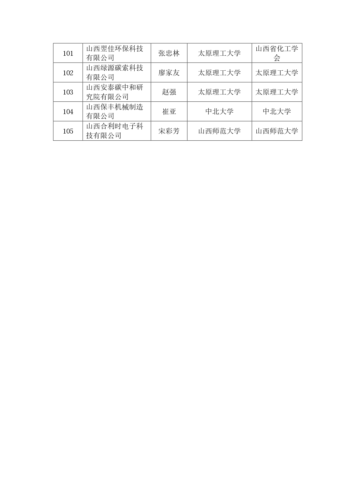 山西省最新公示名单，展现多元领域的卓越人才