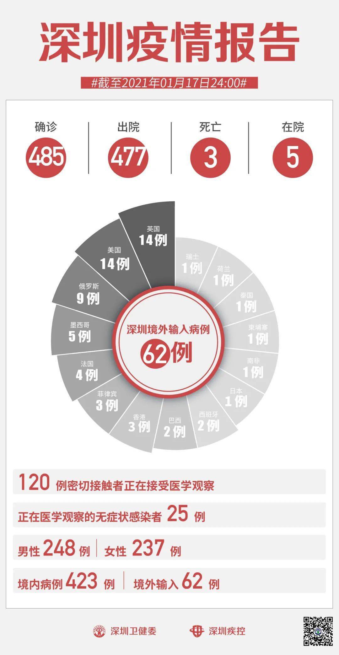 中国疫情最新消息与东莞的抗疫进展