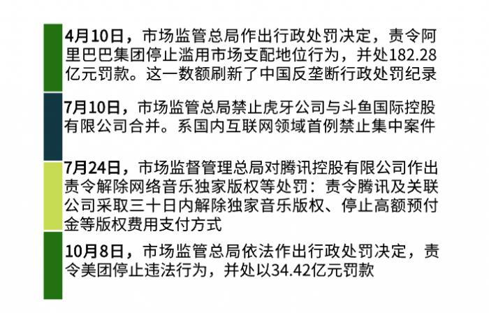 国家反垄断最新消息