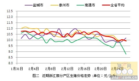 今日猪价最新的报价