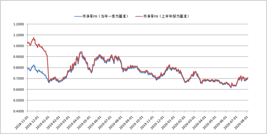 本钢转债最新消息