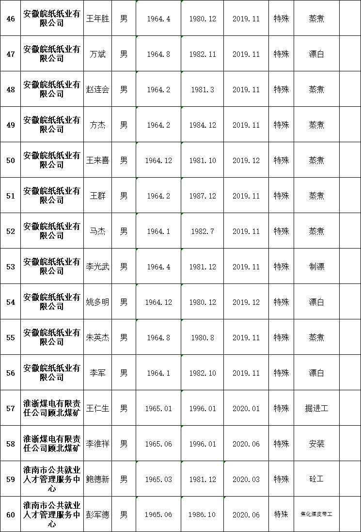 特殊工种退休最新规定2019年