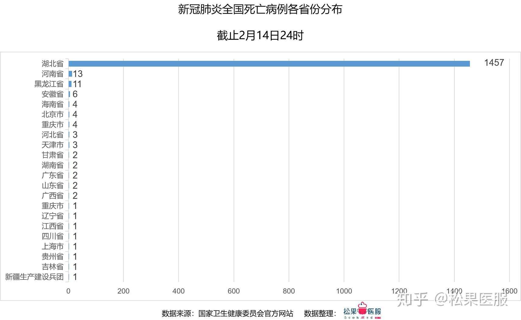 现在6月疫情最新情况