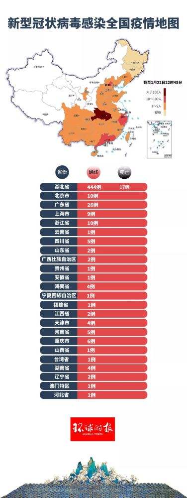 武汉新冠状病毒最新动态