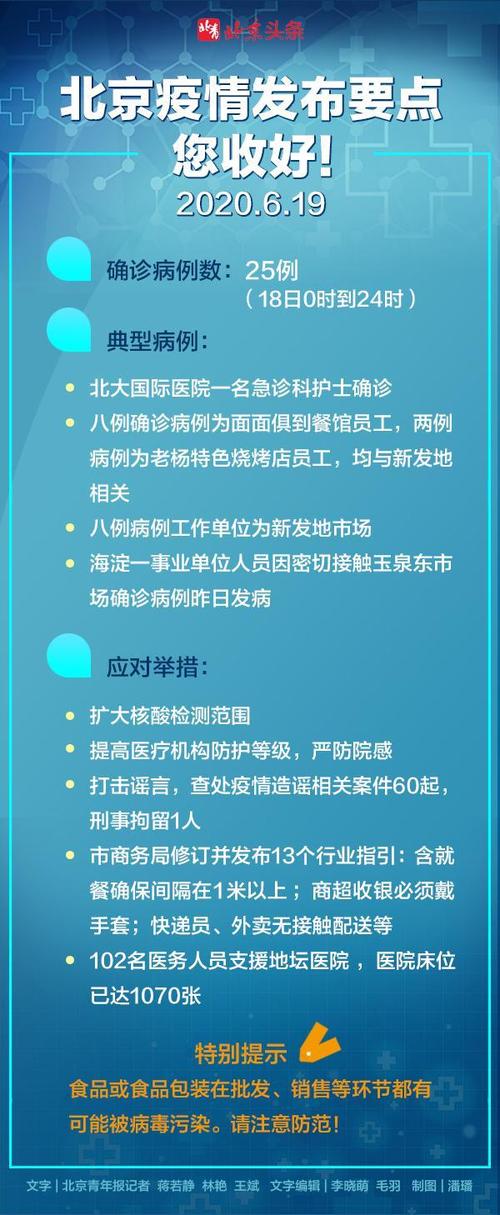 北京市最新的疫情通报