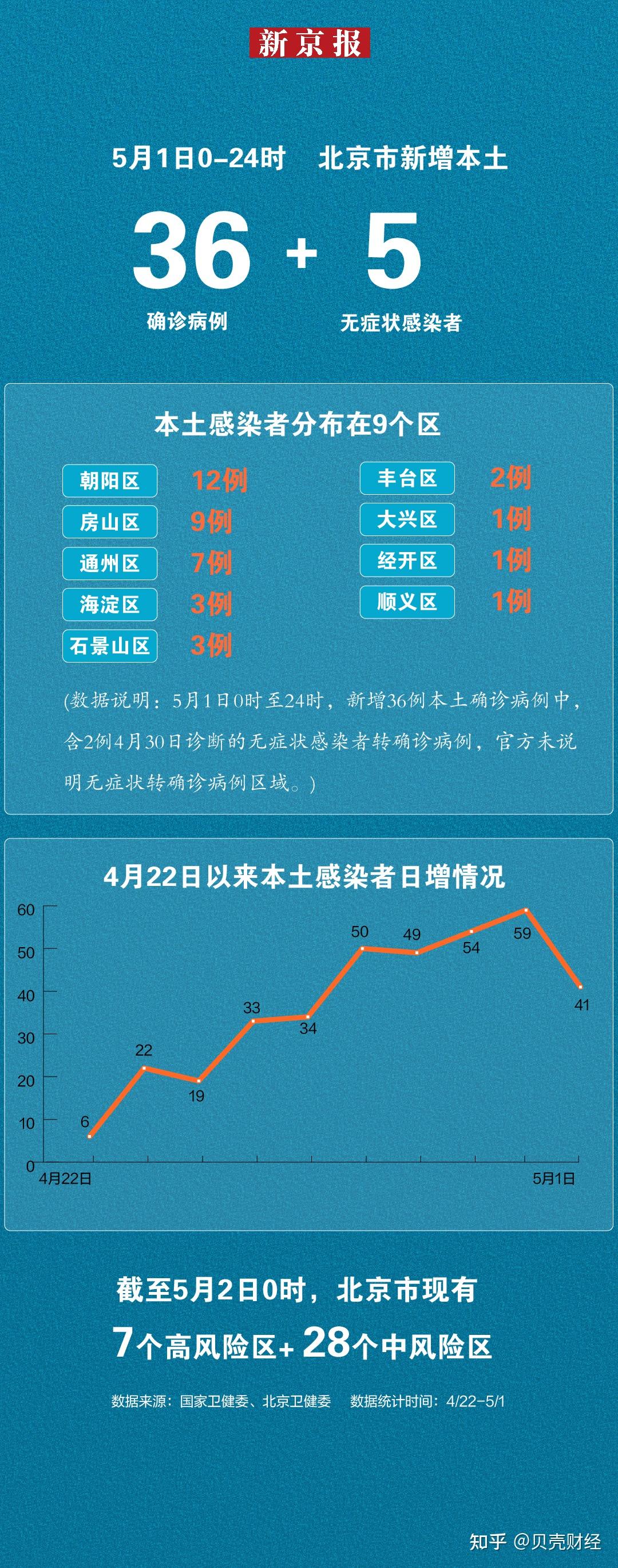 北京3号疫情最新情况