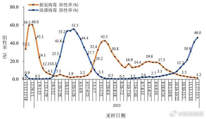 中国11月疫情最新人数