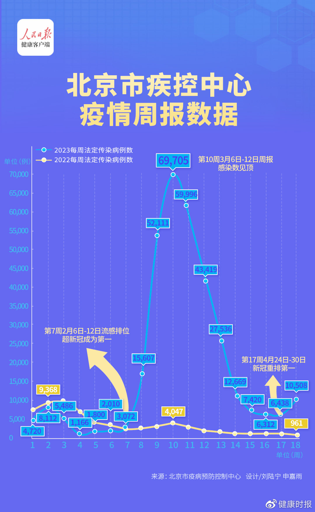 最新消息疫情全国数据