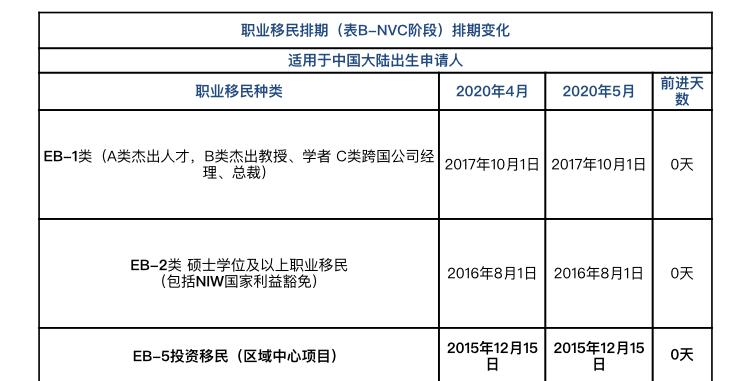 美签面签最新排期