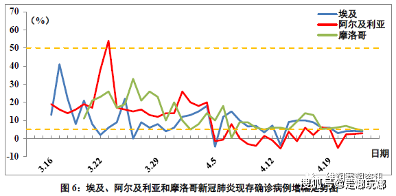 北非疫情最新消息