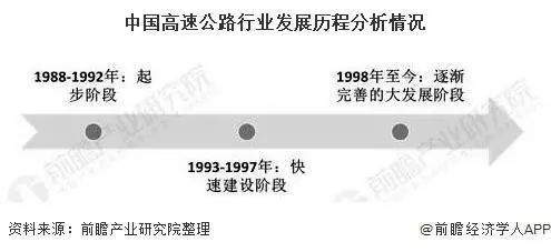 全国高速公路网最新动态，发展、优化与挑战