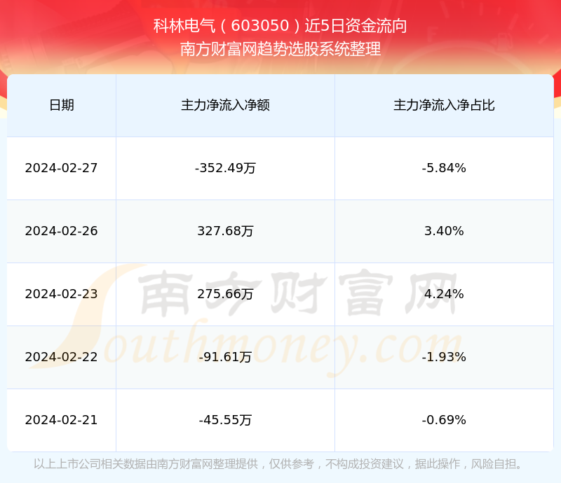 科林电气最新消息综述