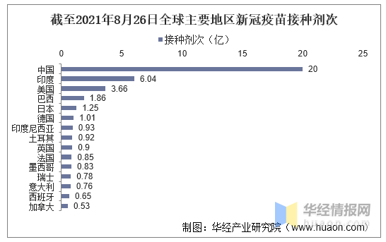 新冠疫苗的最新进度，全球进展与挑战并存