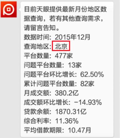 网贷天眼官网最新排名解析