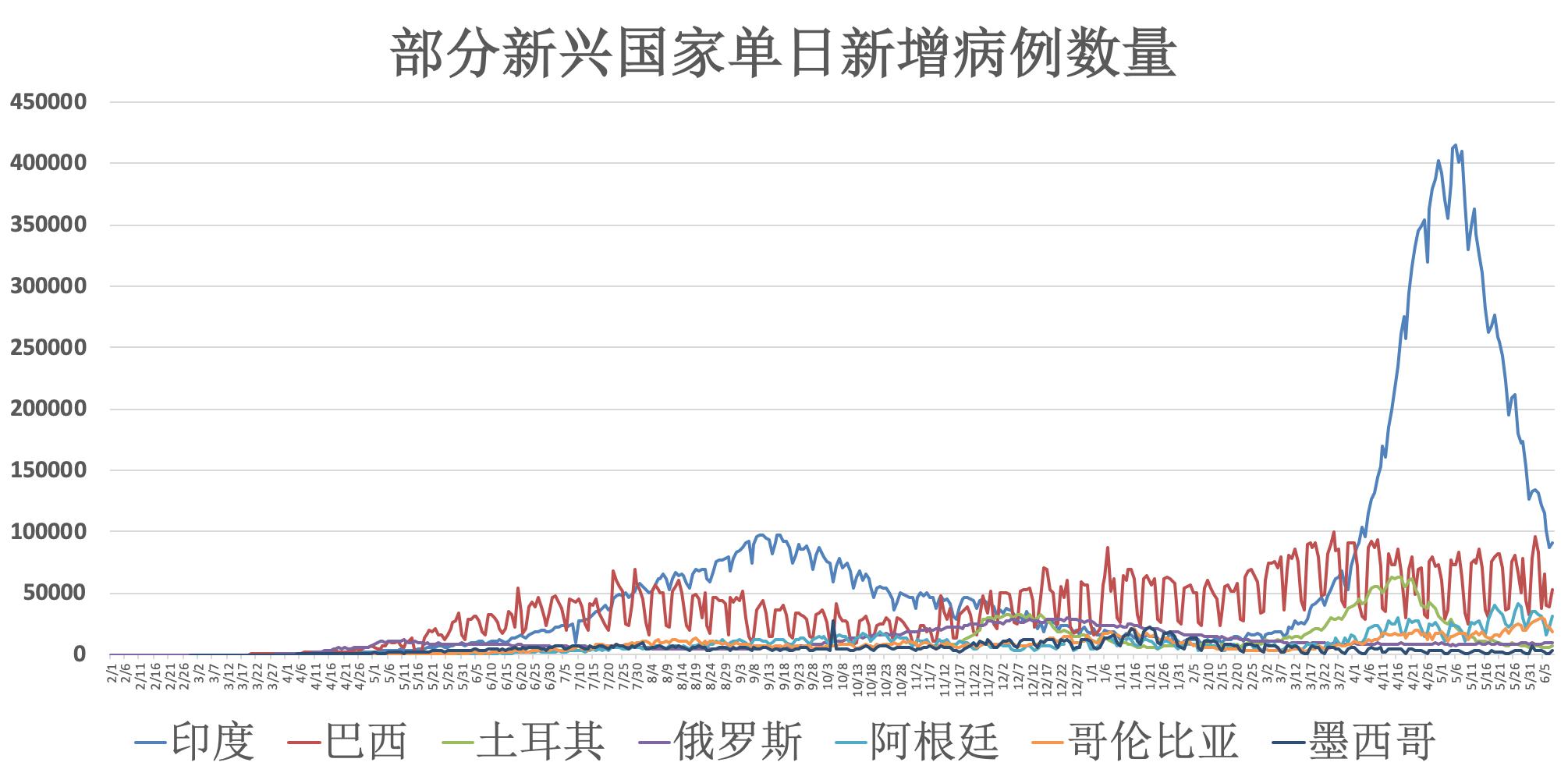 中国新冠的最新情况