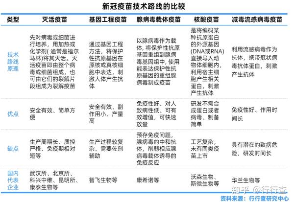 最新的新冠疫苗研发策略，突破与创新