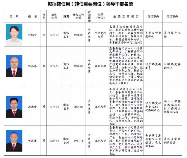 汶川最新干部任前公示