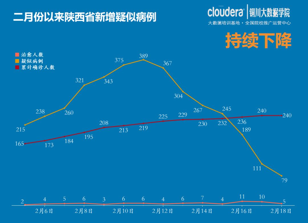 陕西省新冠病毒疫情最新动态分析