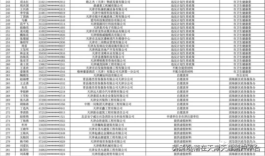 天津落户最新政策2019详解