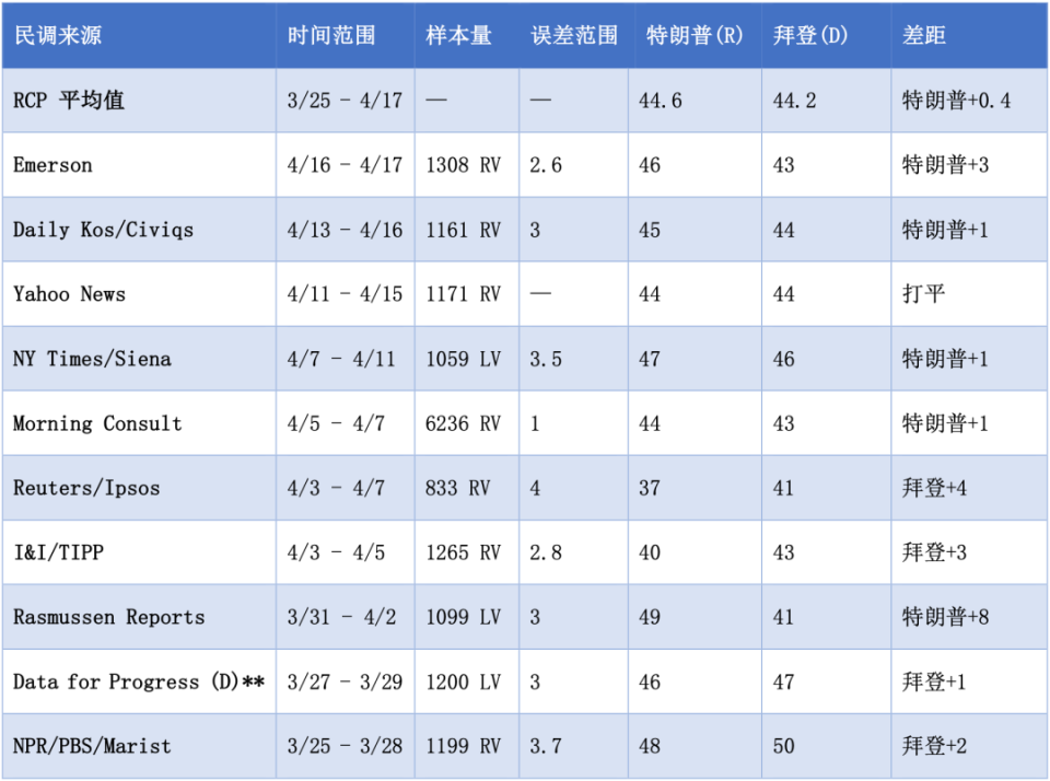 美国总统大选最新投票动态分析