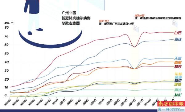 广州最新疫情动态分析报告（7月11日）