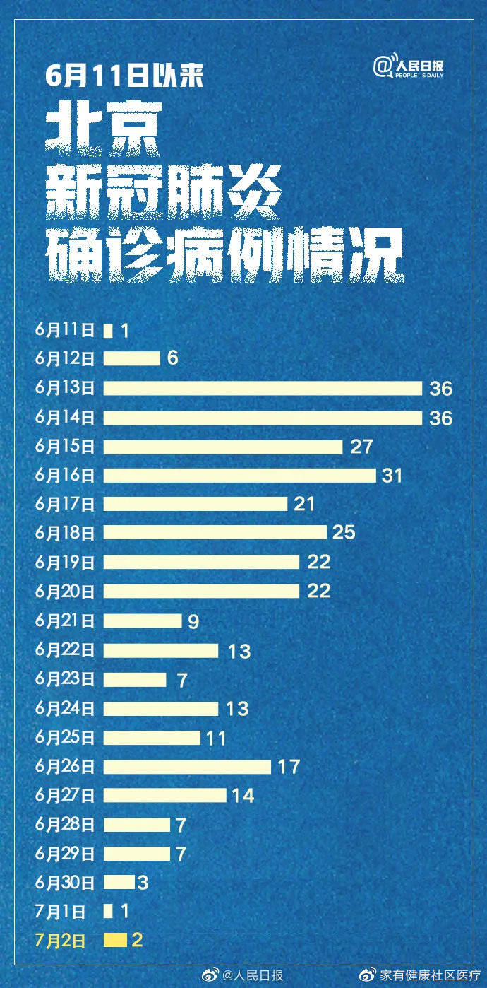 北京最新新增确诊病例，疫情下的城市挑战与应对策略