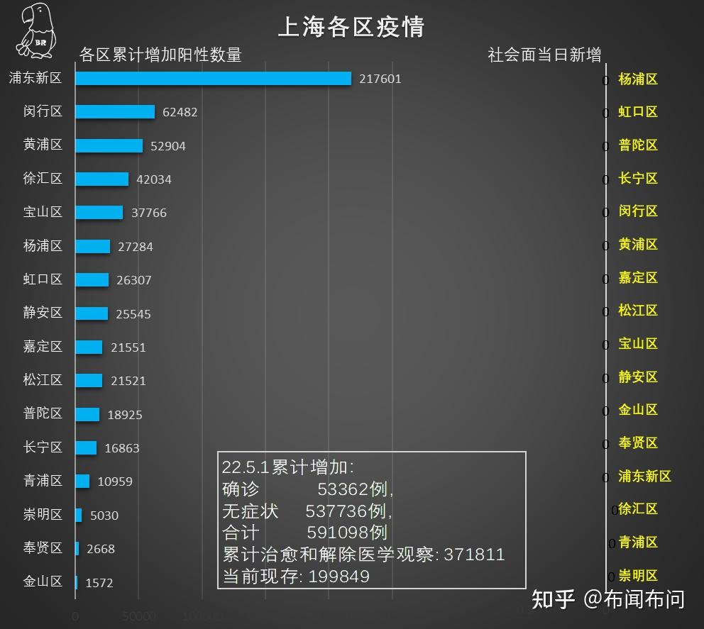 上海新冠疫苗最新情况