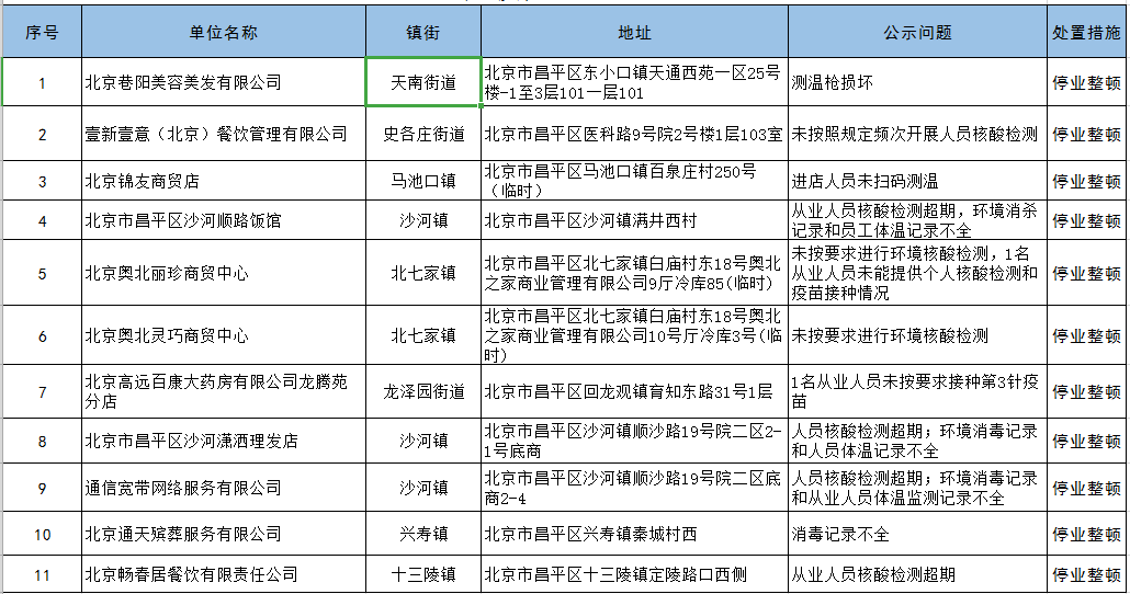 天津疫情图最新消息，城市防疫进展与应对策略