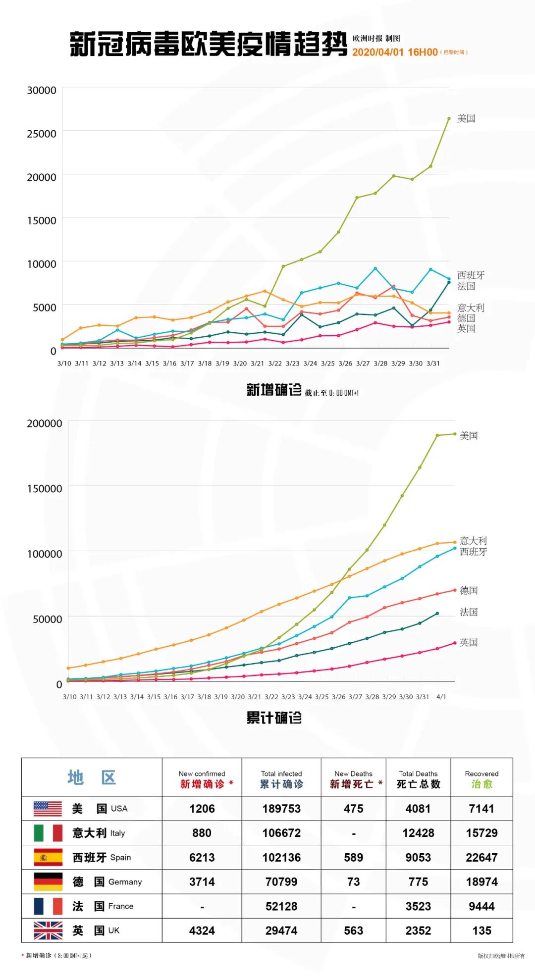 德国疫情最新消息，挑战与应对策略