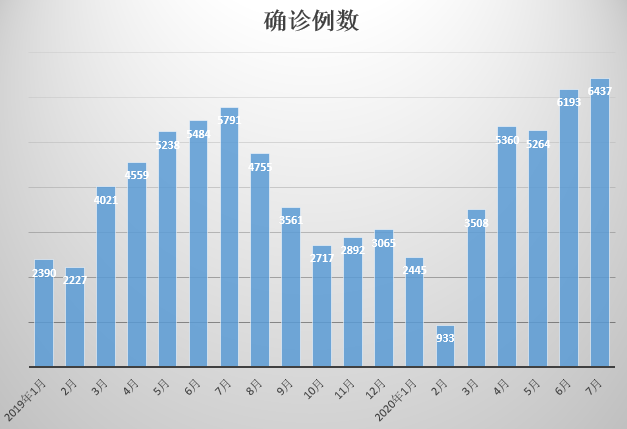 兰州布病疫情最新数据及其影响分析