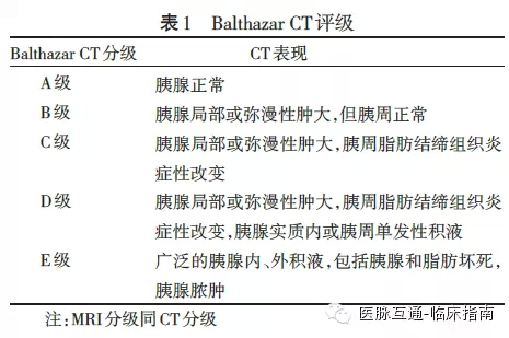 急性胰腺炎最新论文研究概述