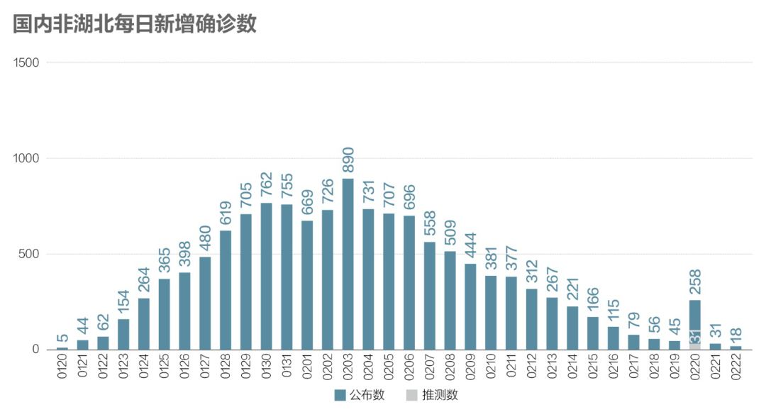 无症状感染者的最新资讯，全球视野下的观察与解析