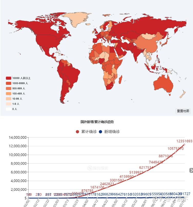 国际疫情最新消息与中国抗疫现状