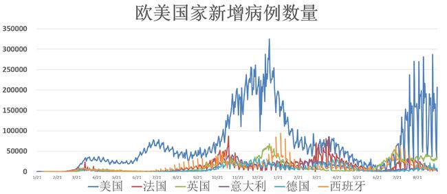 巴西疫情数据最新消息