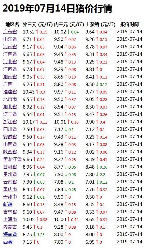 明日最新猪价行情分析