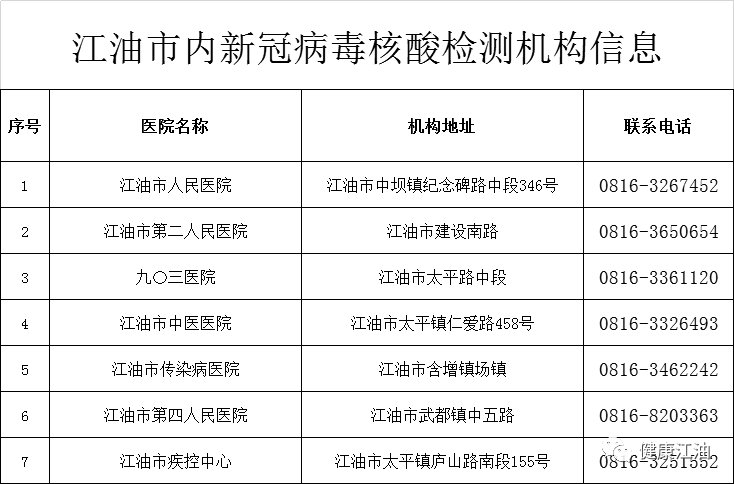 四川肺炎疫情最新情况分析