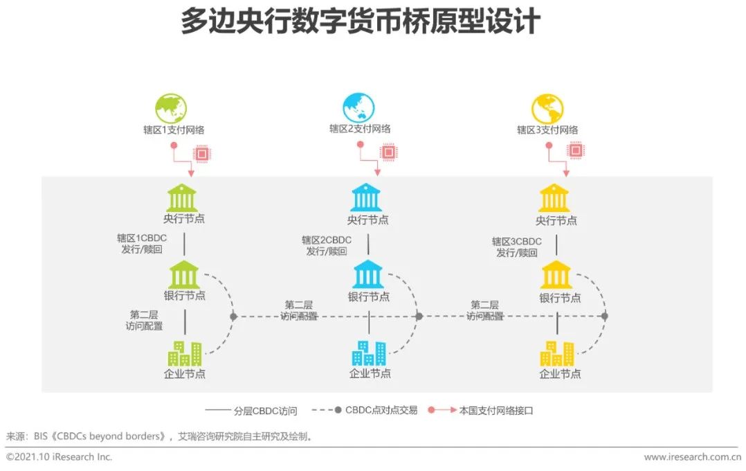 中国数字货币的最新进展