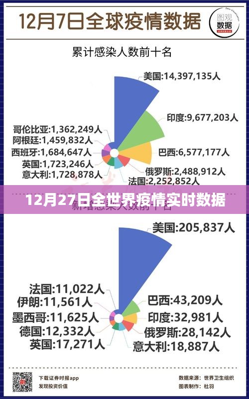 全球各月疫情最新数据消息分析