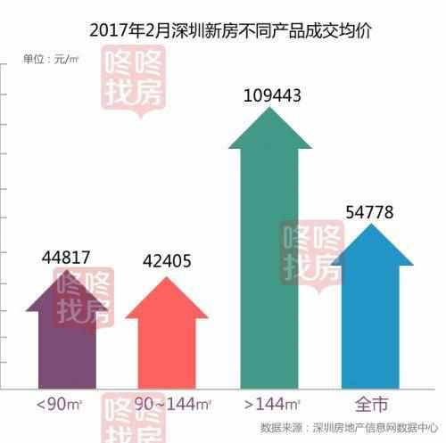 深圳平湖房价最新消息，市场走势与购房指南