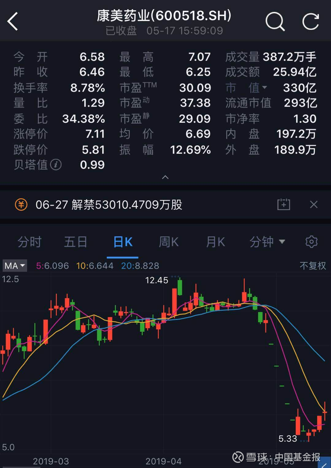 海南药业股票最新消息全面解读