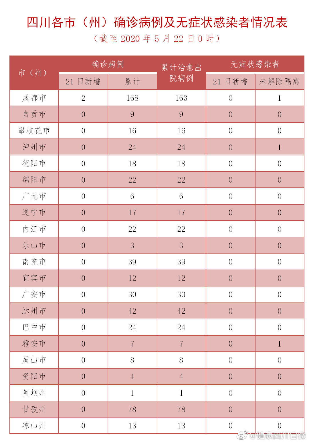 四川境外输入病例最新情况分析