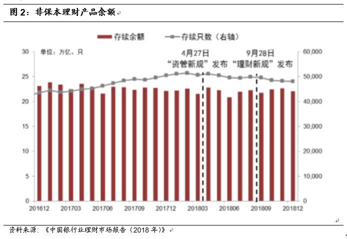 关于工商银行最新理财产品的深度解析