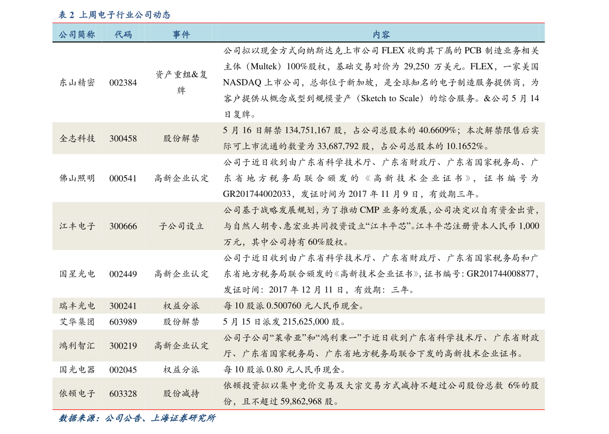 美国总统最新记票结果及其影响