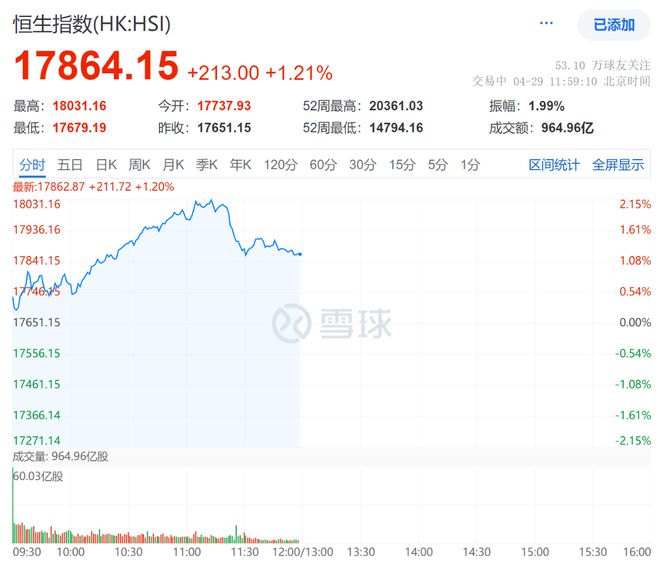 香港恒生指数最新开盘动态分析