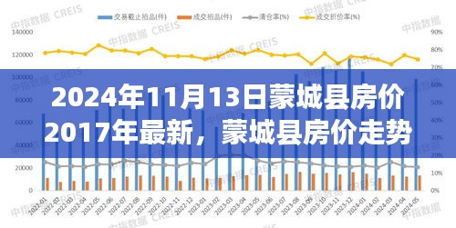 蒙城县最新楼市动态，市场趋势与前景展望