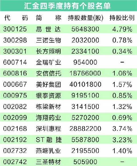 金汇泰最新消息全面解析