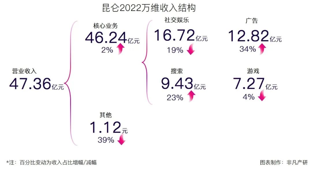 昆仑万维最新现状，迈向数字化时代的引领者