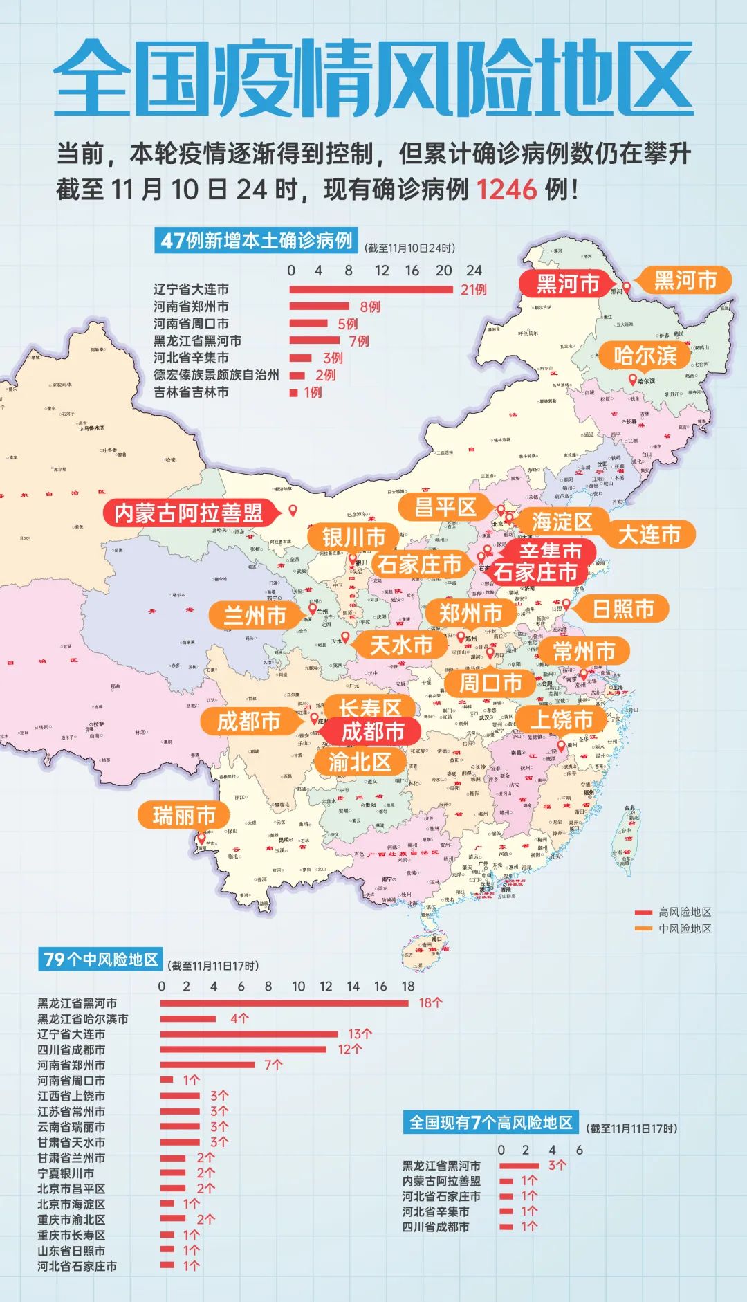 最新国内疫情影响下中风险地区的相关情况分析